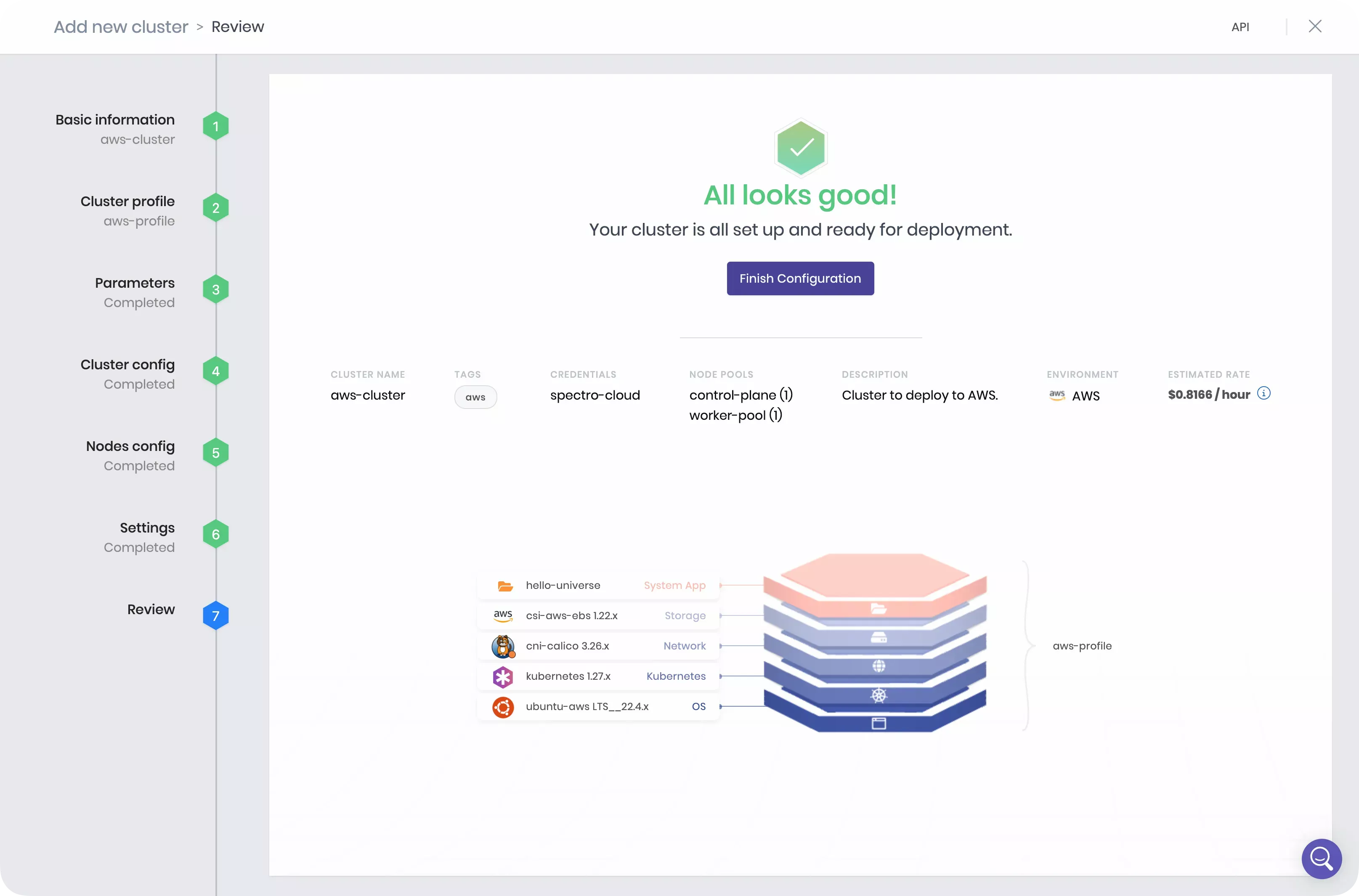 A view of the cluster profile